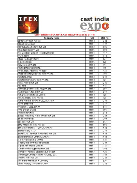 <b>List</b> of <b>IFEX</b> <b>Exhibitors</b> Featured <b>Exhibitors</b> RESULTS PER PAGE 10 20 50 100 No record found! Showing all Companies A-Z. . Ifex 2023 exhibitor list pdf